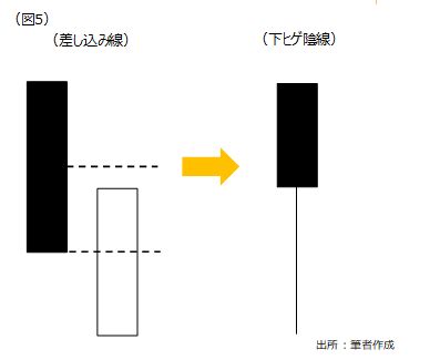 入首線|入り首・アテ線│株MAG.